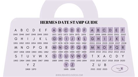 u stamp hermes year|Hermes date code chart.